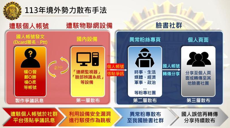 調查局指出，境外敵對勢力認知作戰升級。圖／調查局提供
