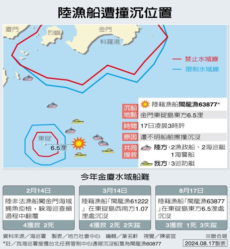 陸漁船遭撞沉位置 製表/地方社會中心 陸漁船遭撞沉位置 製表/地方社會中心