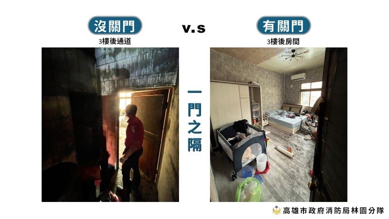 高市林園區王公路8月11日深夜一處透天私人神壇涉遭人點鞭炮縱火,1樓神壇與3樓的隔間幾乎完全燒毀,2樓房間卻完好如初,消防員指關鍵在於「關門」。圖/取自高雄市林園消防分隊臉書粉絲團 高市林園區王公路8月11日深夜一處透天私人神壇涉遭人點鞭炮縱火,1樓神壇與3樓的隔間幾乎完全燒毀,2樓房間卻完好如初,消防員指關鍵在於「關門」。圖/取自高雄市林園消防分隊臉書粉絲團