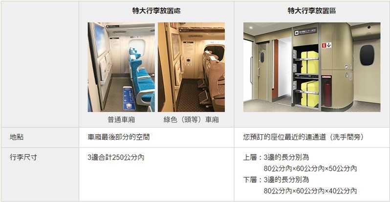 東海道、山陽、九州、西九州新幹線放大行李需要事先預約 圖擷自JR西日本網站