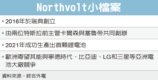 Northvolt小檔案 圖/經濟日報提供 Northvolt小檔案 圖/經濟日報提供