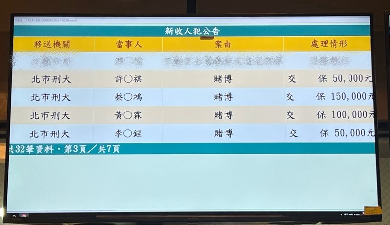 台南李姓離職警員經營運動彩賭博網站，拉同學、同事或學長加入會員，桃檢昨指揮北市刑大兵分多路，前往新北、台中、台南及高雄各地將涉案的5名現職警員拘提到案，檢方複訊後分別以5至20萬元不等金額交保。記者陳恩惠／攝影