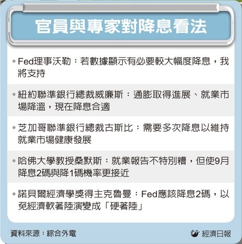 官員與專家對降息看法