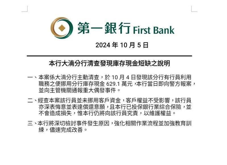 第一銀行大湳分行李姓出納主任，近1年時間涉嫌堅守自盜總計629萬1000元，分行直到昨清點才發現報警處理，八德警方表示，已受理銀行報案，將通知涉案行員到案說明，釐清金流，將依業務侵占罪送辦。圖／翻攝第一銀行聲明