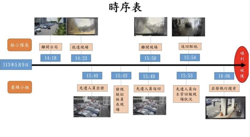 霧峰警分局案發後公布搜索博弈案當天的所有時序表。圖／警方提供
