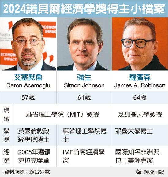 2024諾貝爾經濟學獎得主小檔案 圖／經濟日報提供