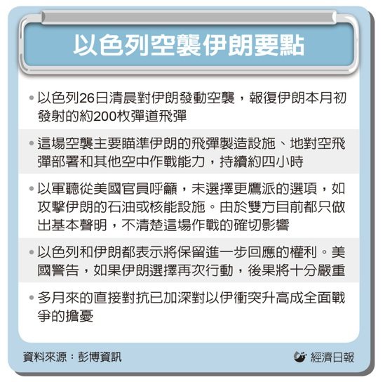 以色列空襲伊朗要點 圖／經濟日報提供