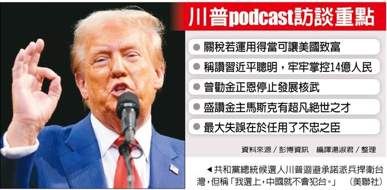 川普podcast訪談重點資料來源／彭博資訊  編譯湯淑君／整理