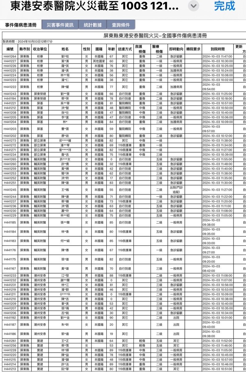 屏東縣政府公布40人轉院名單。圖/屏東縣政府提供